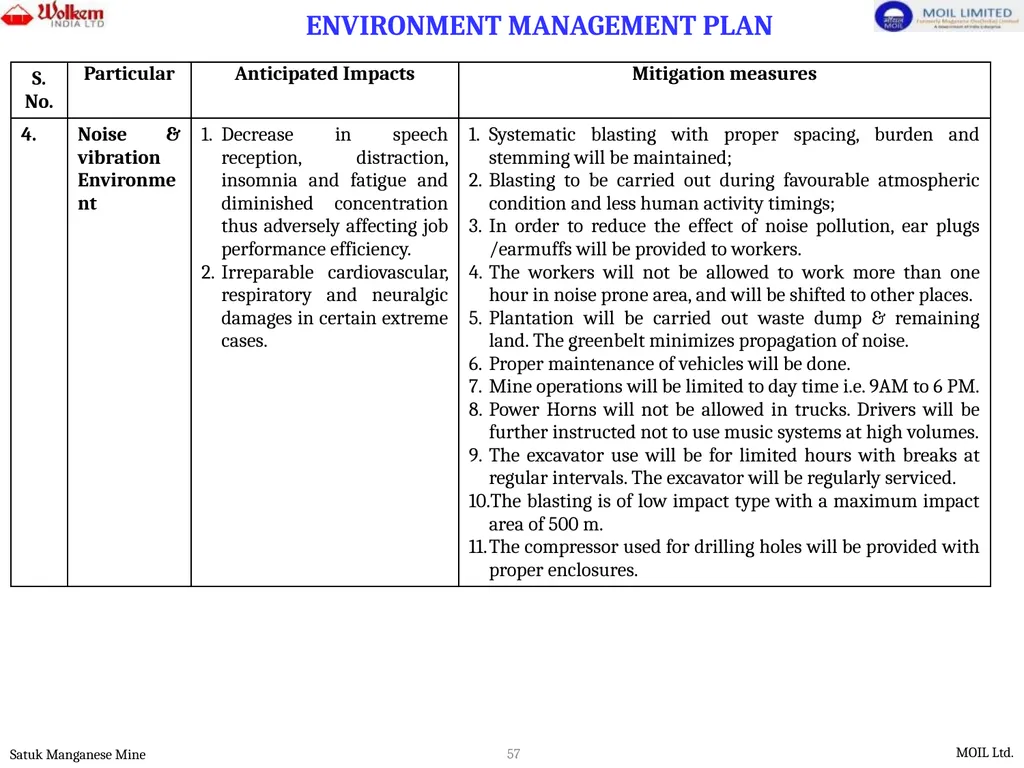 PRESENTATION FOR ENVIRONMENTAL CLEARANCE - slide 57 of 77