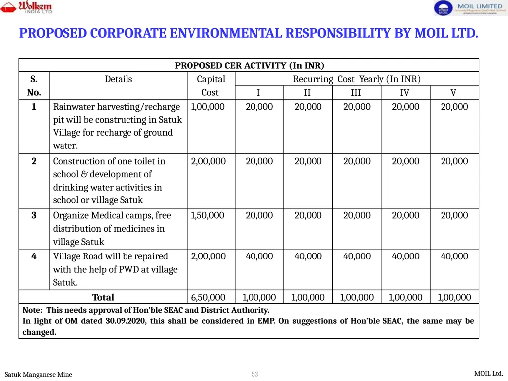 PRESENTATION FOR ENVIRONMENTAL CLEARANCE - slide 53 of 77