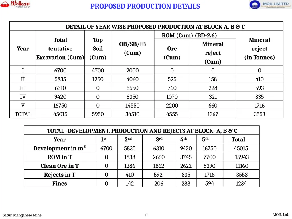 PRESENTATION FOR ENVIRONMENTAL CLEARANCE - slide 17 of 77