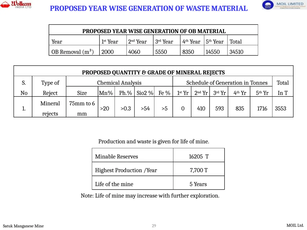 PRESENTATION FOR ENVIRONMENTAL CLEARANCE - slide 29 of 77