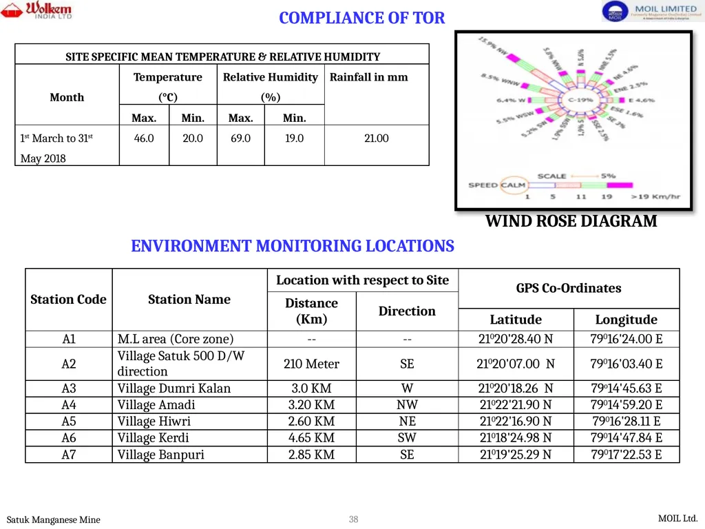 PRESENTATION FOR ENVIRONMENTAL CLEARANCE - slide 38 of 77