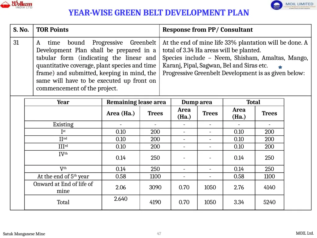 PRESENTATION FOR ENVIRONMENTAL CLEARANCE - slide 47 of 77