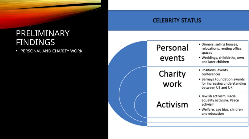 Constructing a relationship between public - slide 10 of 13