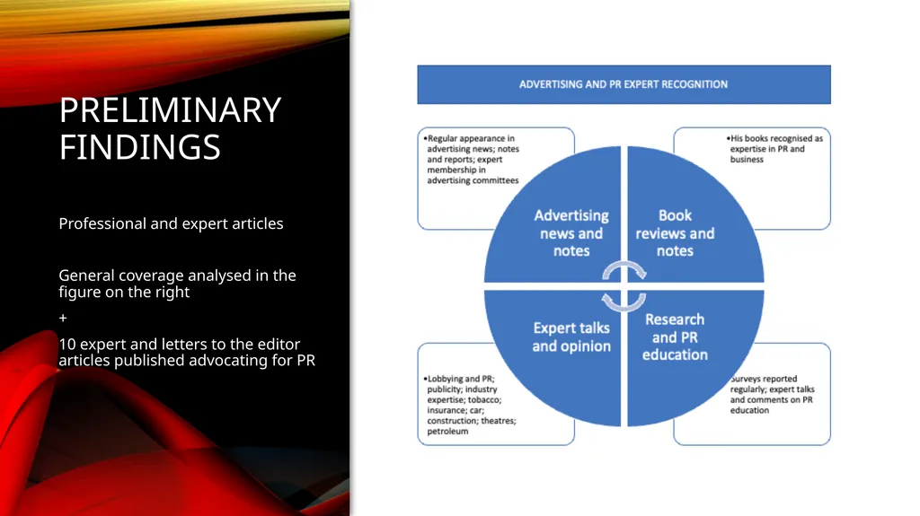 Constructing a relationship between public - slide 12 of 13