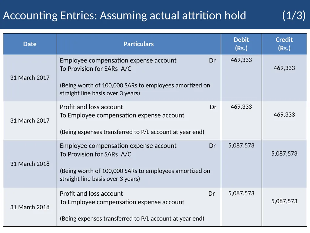 Employee Stock Option Plan Presenter: Khushwant - slide 58 of 71