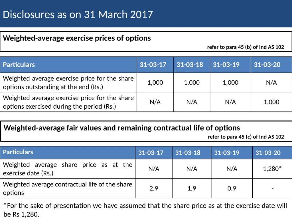 Employee Stock Option Plan Presenter: Khushwant - slide 44 of 71