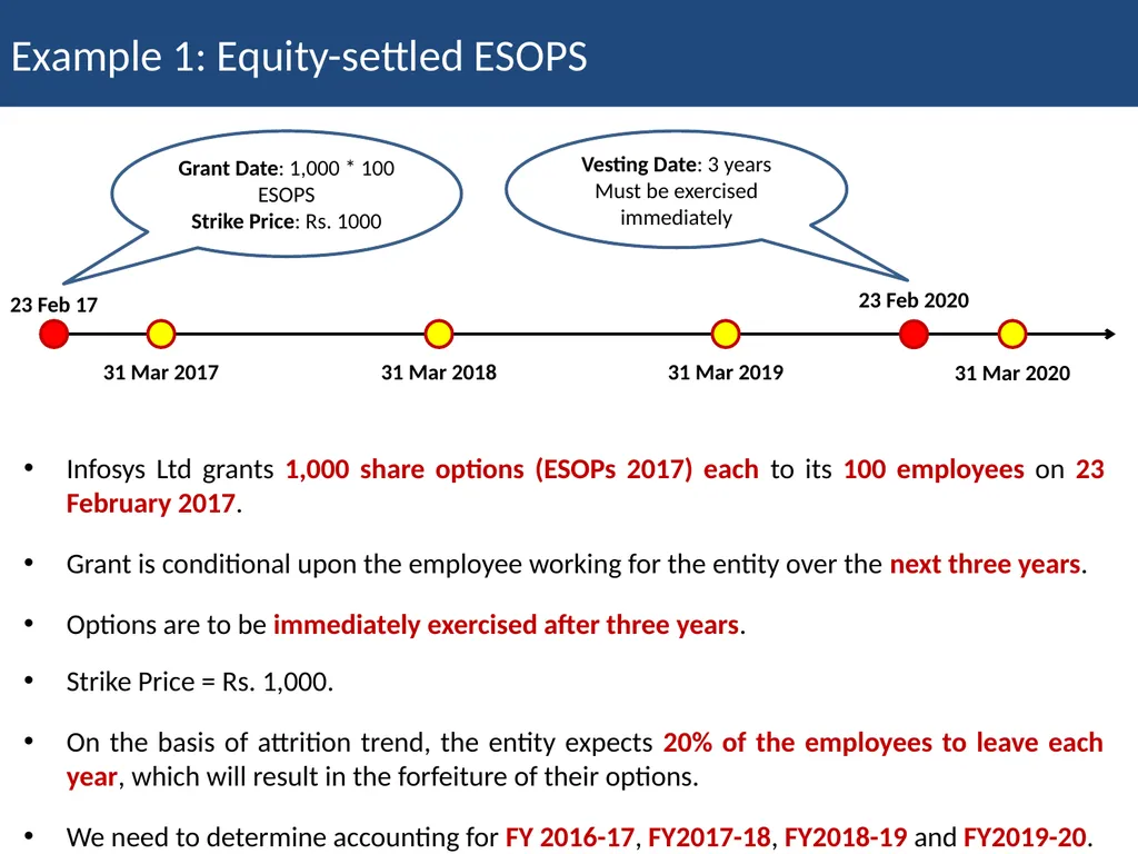 Employee Stock Option Plan Presenter: Khushwant - slide 34 of 71