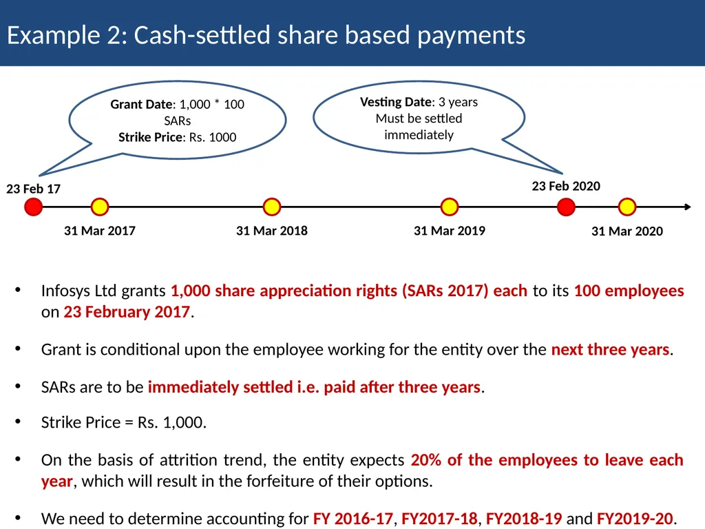 Employee Stock Option Plan Presenter: Khushwant - slide 54 of 71