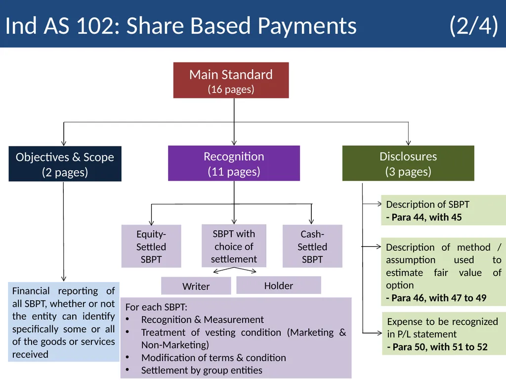 Employee Stock Option Plan Presenter: Khushwant - slide 5 of 71