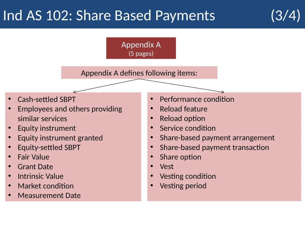 Employee Stock Option Plan Presenter: Khushwant - slide 6 of 71