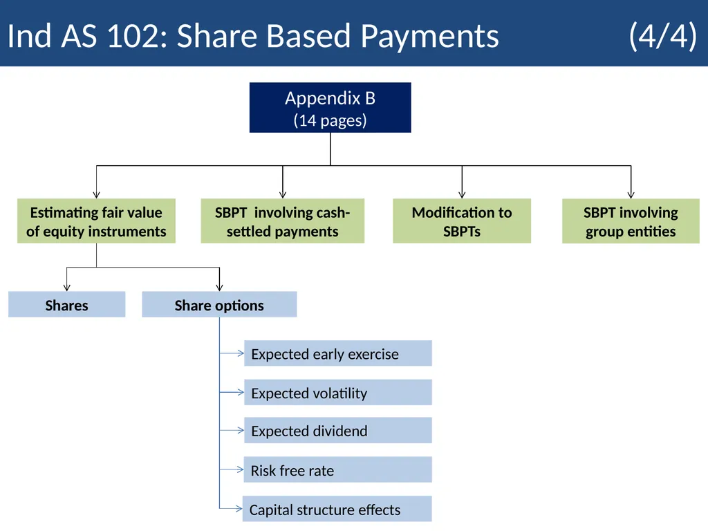 Employee Stock Option Plan Presenter: Khushwant - slide 7 of 71