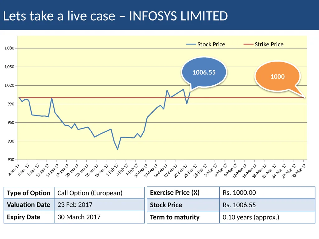 Employee Stock Option Plan Presenter: Khushwant - slide 22 of 71