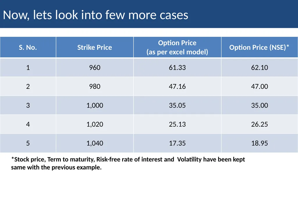 Employee Stock Option Plan Presenter: Khushwant - slide 26 of 71