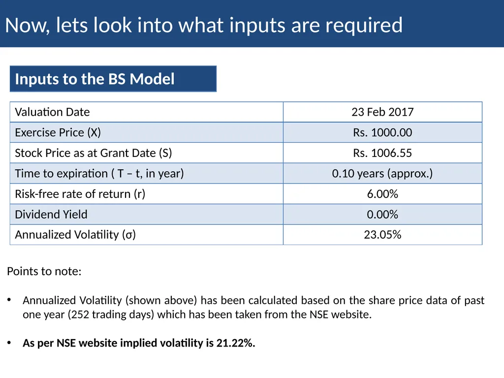 Employee Stock Option Plan Presenter: Khushwant - slide 23 of 71