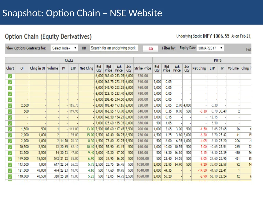 Employee Stock Option Plan Presenter: Khushwant - slide 27 of 71