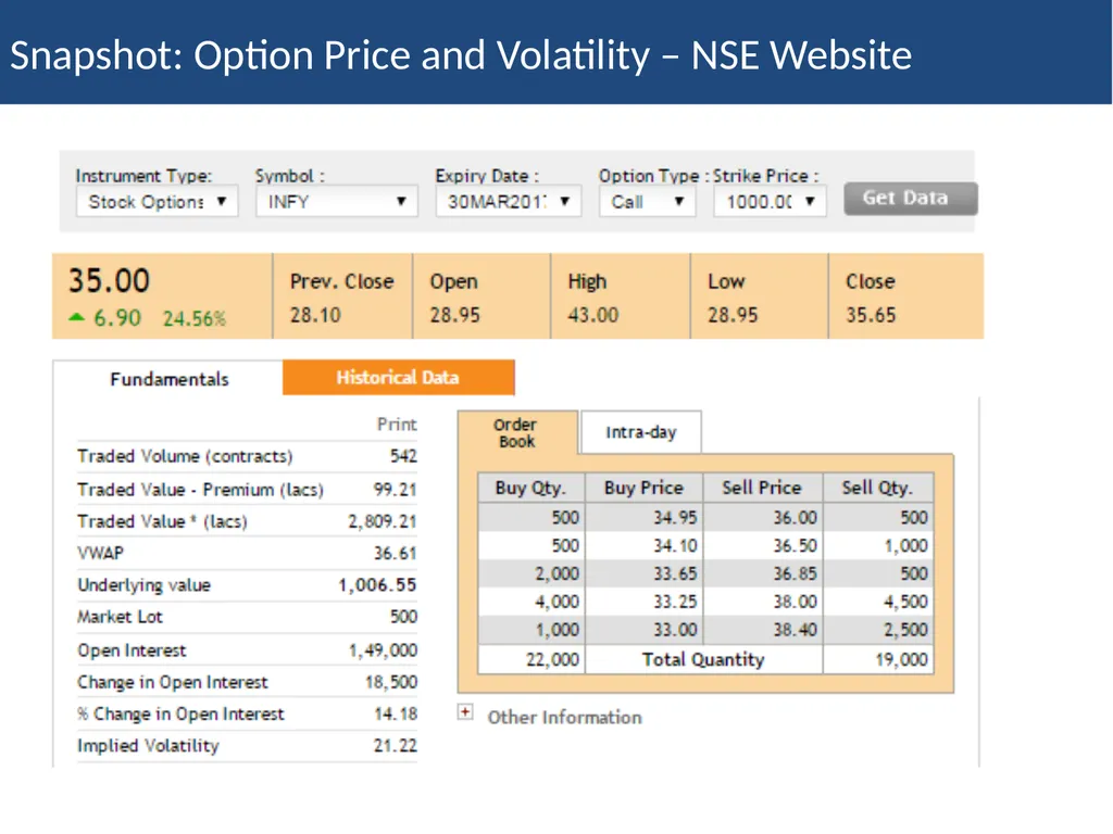 Employee Stock Option Plan Presenter: Khushwant - slide 25 of 71