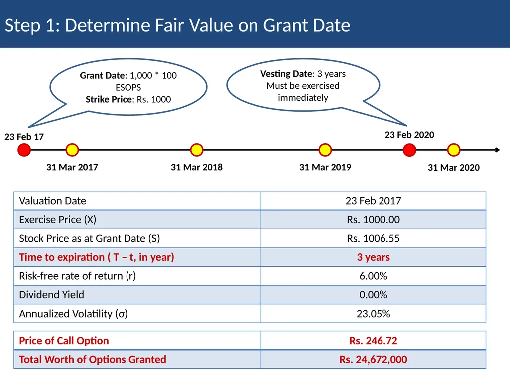 Employee Stock Option Plan Presenter: Khushwant - slide 35 of 71