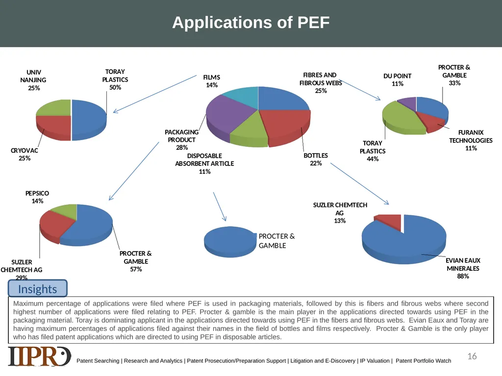SAMPLE LANDSCAPE STUDY- POLYETHYLENE FURANOATE - slide 16 of 39