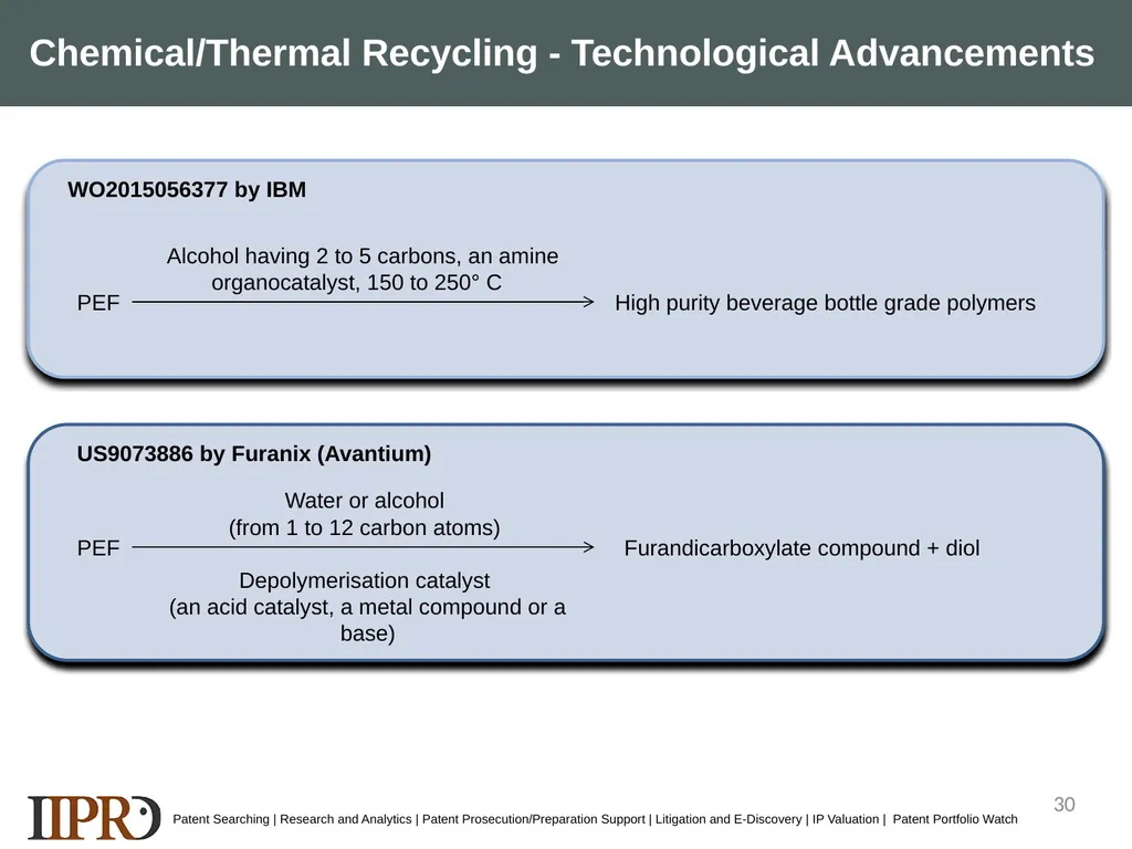 SAMPLE LANDSCAPE STUDY- POLYETHYLENE FURANOATE - slide 30 of 39