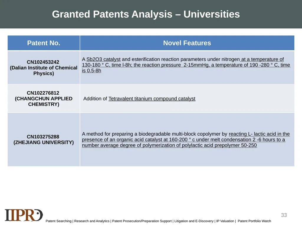 SAMPLE LANDSCAPE STUDY- POLYETHYLENE FURANOATE - slide 33 of 39