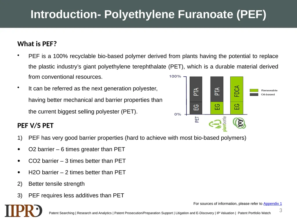 SAMPLE LANDSCAPE STUDY- POLYETHYLENE FURANOATE - slide 3 of 39