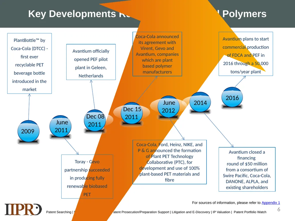 SAMPLE LANDSCAPE STUDY- POLYETHYLENE FURANOATE - slide 6 of 39