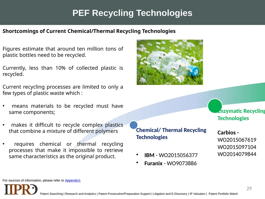 SAMPLE LANDSCAPE STUDY- POLYETHYLENE FURANOATE - slide 29 of 39