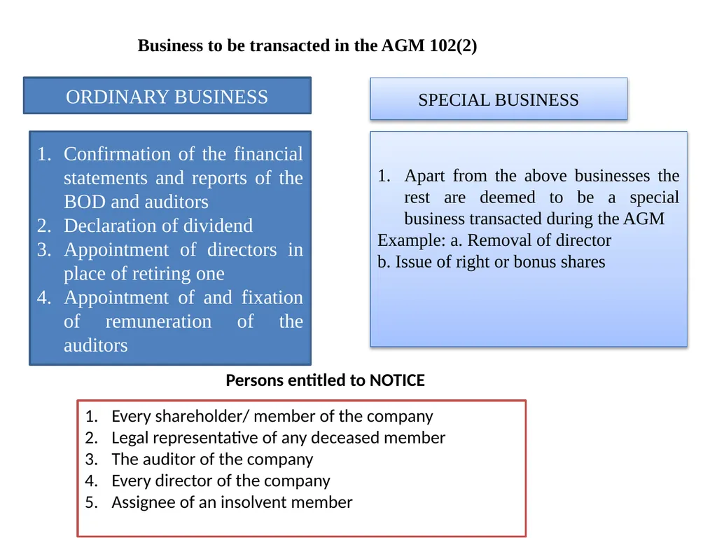 CORPORATE MEETING SECTION : 2B SEMESTER 2 (H&G) - slide 5 of 22