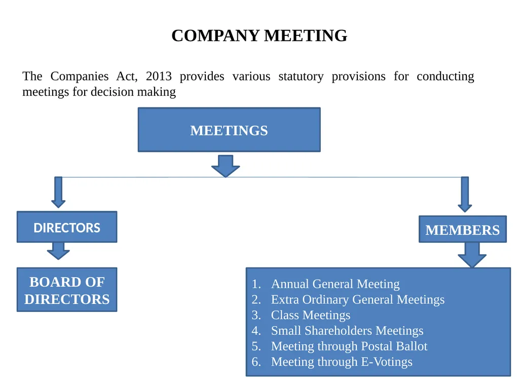 CORPORATE MEETING SECTION : 2B SEMESTER 2 (H&G) - slide 3 of 22