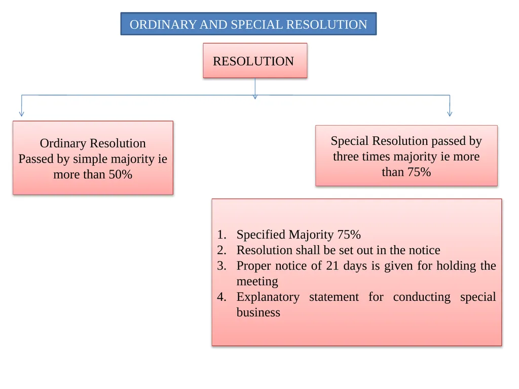CORPORATE MEETING SECTION : 2B SEMESTER 2 (H&G) - slide 13 of 22