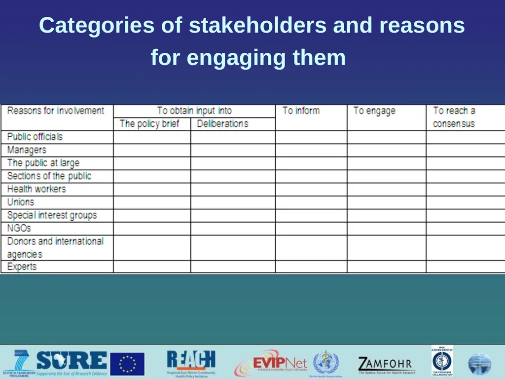 Informing and engaging stakeholders Which - slide 13 of 33