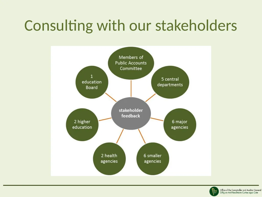 Views of our stakeholders Peter Kinsley Deputy - slide 5 of 14