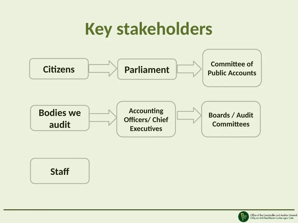 Views of our stakeholders Peter Kinsley Deputy - slide 4 of 14