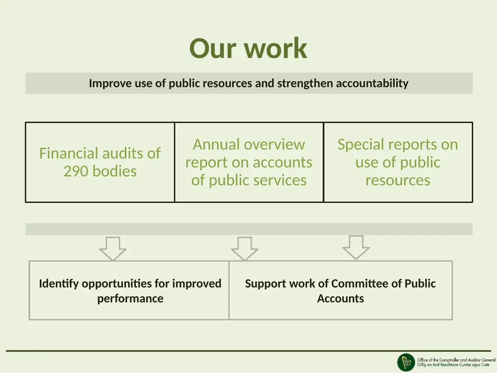 Views of our stakeholders Peter Kinsley Deputy - slide 3 of 14