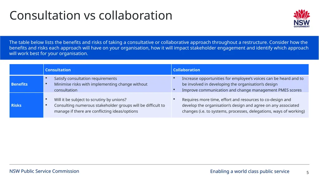 Approaches to restructures NSW Public Service - slide 5 of 6