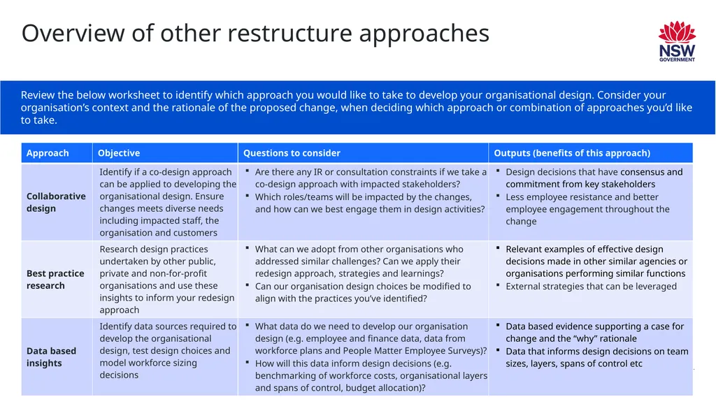 Approaches to restructures NSW Public Service - slide 6 of 6