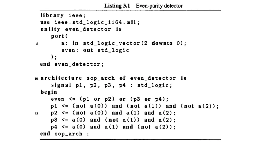 UNIT – 2 Basic Language Constructs of VHDL - slide 4 of 19