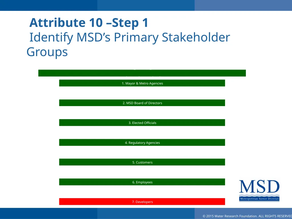 Effective Utility Management Louisville MSD - slide 14 of 22