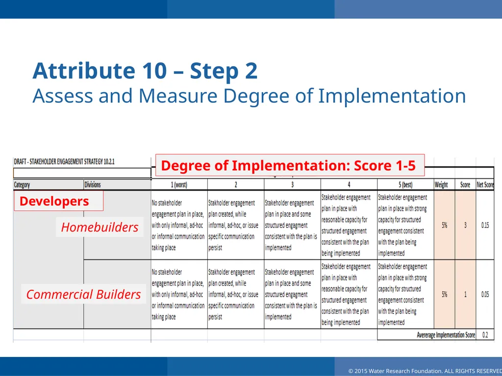 Effective Utility Management Louisville MSD - slide 16 of 22