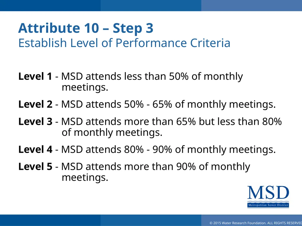 Effective Utility Management Louisville MSD - slide 17 of 22