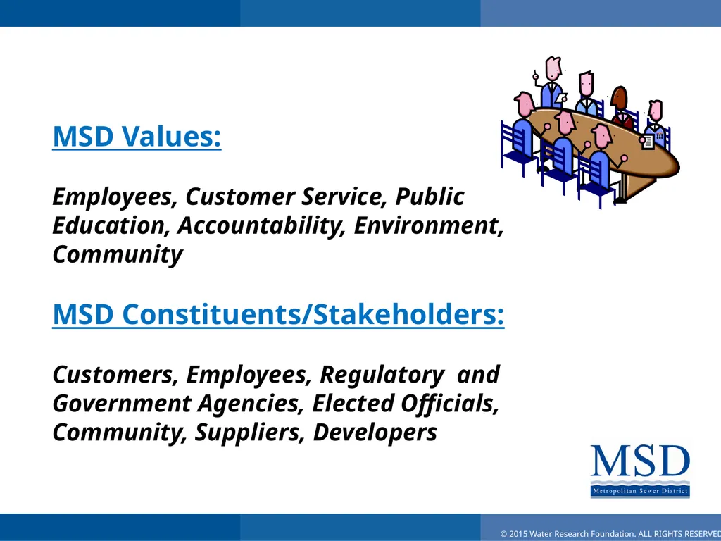 Effective Utility Management Louisville MSD - slide 6 of 22