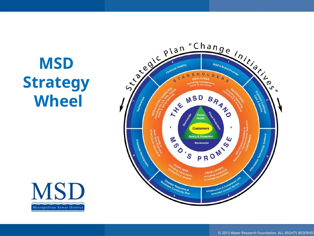Effective Utility Management Louisville MSD - slide 8 of 22