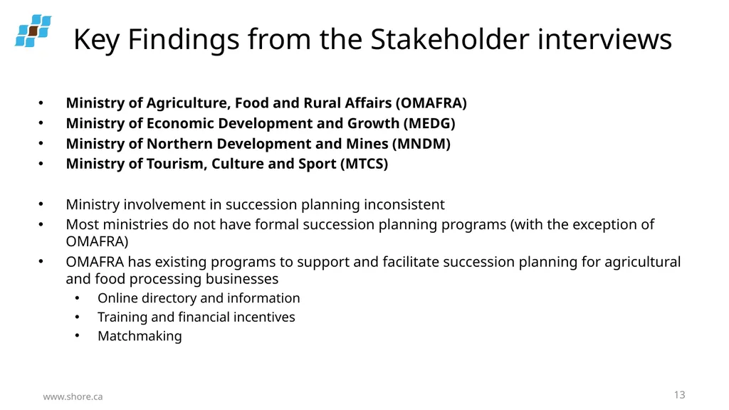 Succession Planning for Small and Medium - slide 13 of 17