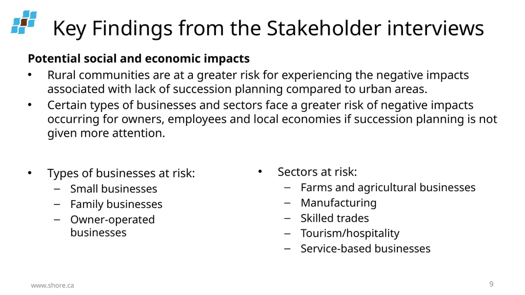 Succession Planning for Small and Medium - slide 9 of 17