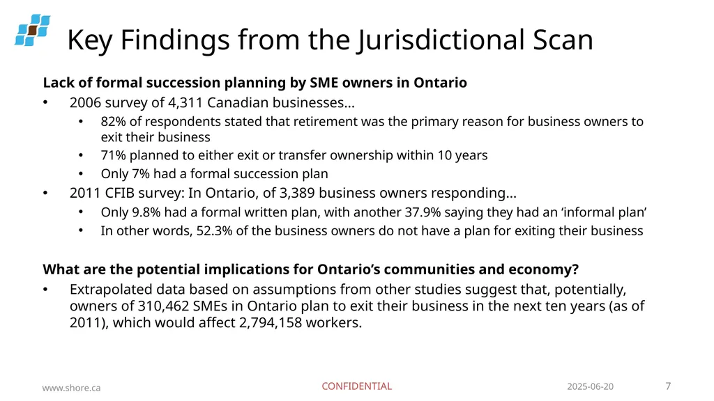 Succession Planning for Small and Medium - slide 7 of 17
