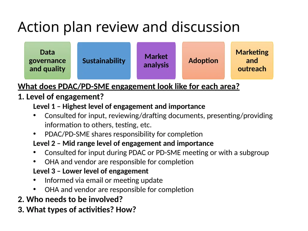Provider Directory Advisory Group Meeting - slide 25 of 29