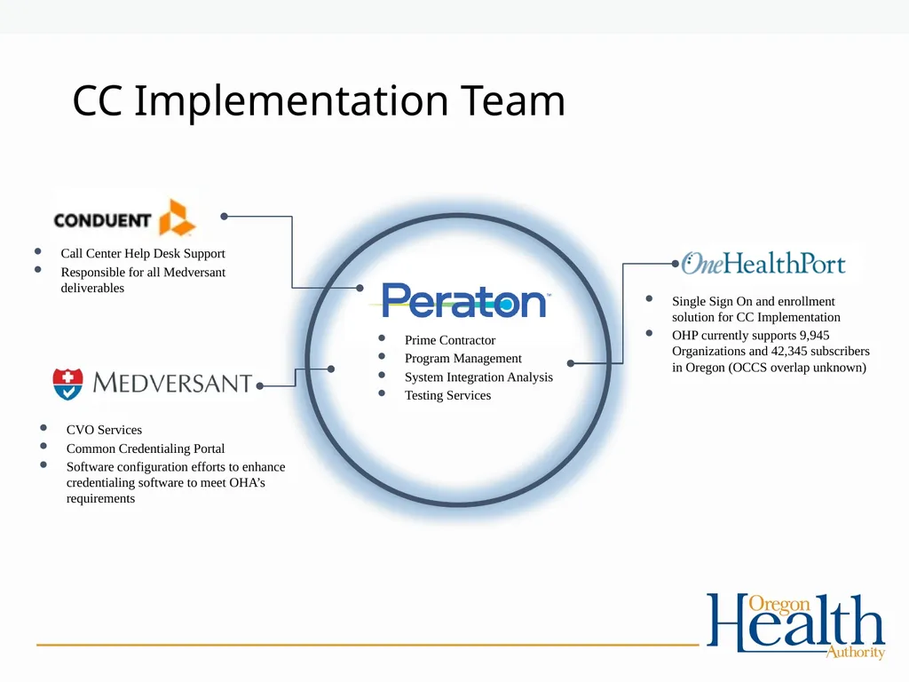 Provider Directory Advisory Group Meeting - slide 16 of 29