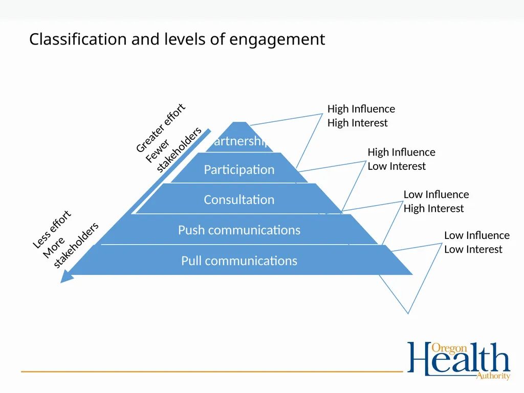 Provider Directory Advisory Group Meeting - slide 27 of 29