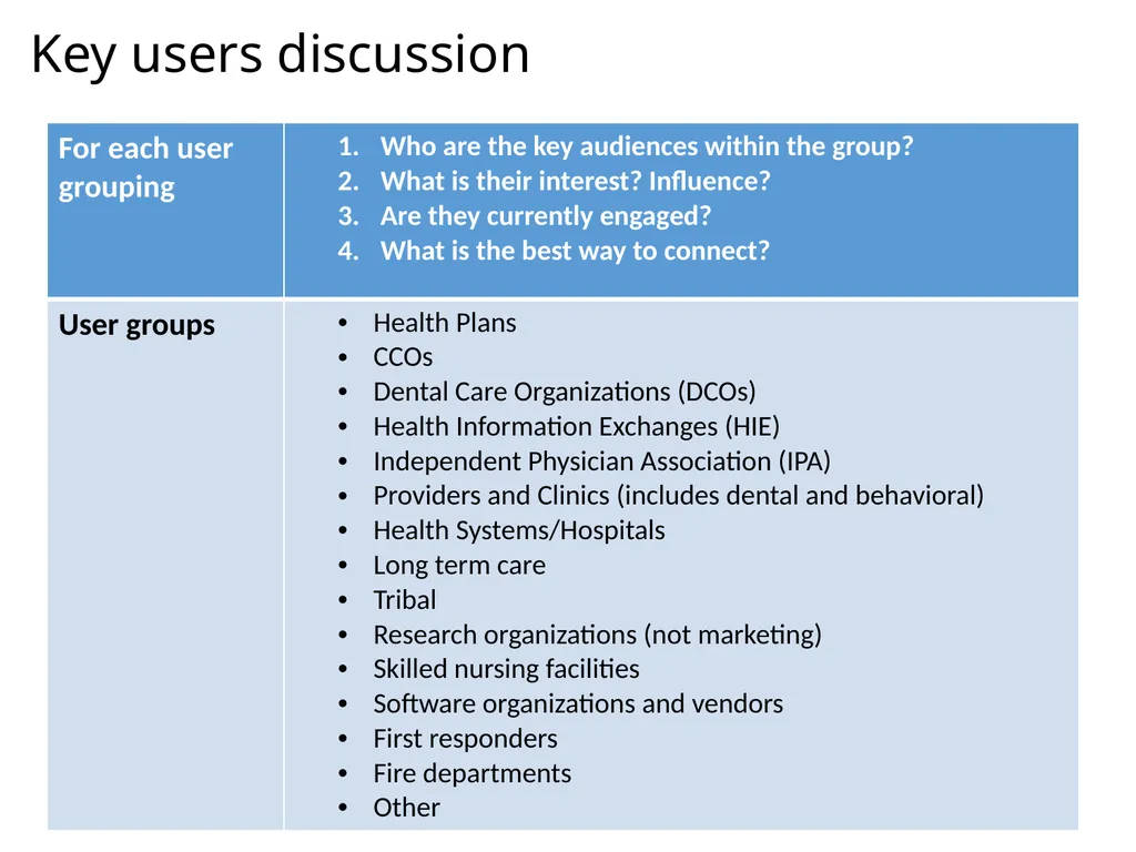 Provider Directory Advisory Group Meeting - slide 26 of 29