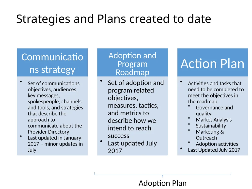 Provider Directory Advisory Group Meeting - slide 22 of 29